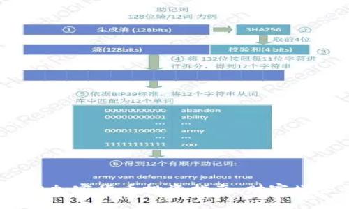 2022年潜力加密货币投资指南：财富增长的新机遇
