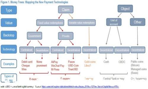 
TP钱包兑换后币数量为何显示为零？解决方案及常见问题解析