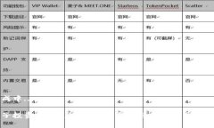生成中...男子投资130元加密货币：成功