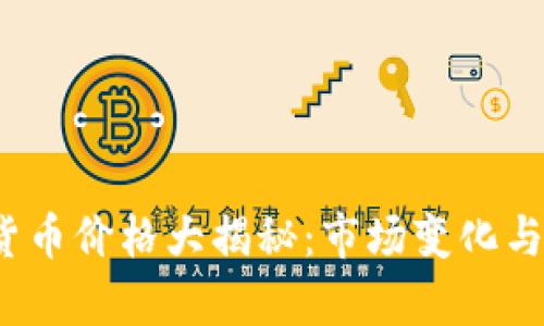 2019年加密货币价格大揭秘：市场变化与投资机会分析