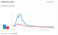 2023年最新数字加密货币趋势与投资分