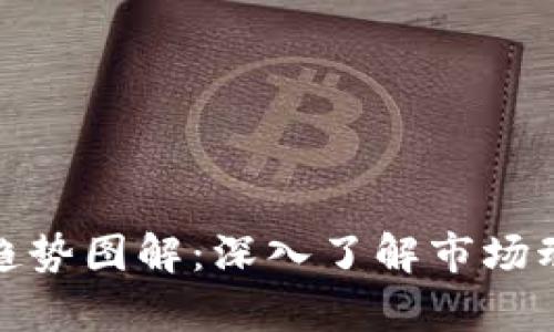观察加密货币趋势图解：深入了解市场动态与投资机会