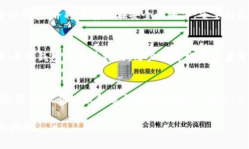 如何应对TP钱包私钥被盗？及时保护资产安全的方法

TP钱包, 私钥, 数字货币安全, 加密货币保护/guanjianci

随着数字货币的普及，TP钱包等数字钱包的使用也越来越广泛，但与此同时，私钥被盗的事件也时有发生。私钥是用户进行数字货币交易和管理资产的唯一依据，一旦私钥被盗，相关资产便可能面临损失。因此，了解如何应对TP钱包私钥被盗的情况，对每个数字货币用户而言都是至关重要的。本文将详细解析应对方案并解答相关问题。

TP钱包私钥被盗的风险与后果
在深入探讨应对措施之前，首先需要明白TP钱包私钥被盗的原因及其危害。TP钱包作为一种数字货币管理工具，私钥是唯一能够访问资产的凭证。私钥一旦被盗，恶意攻击者便能够随意操作账户，进行资产转移或交易，造成用户资产严重损失。此类事件的成因多样，包括但不限于钓鱼攻击、恶意软件、网络安全漏洞等。
通过对TP钱包的了解，我们知道，用户的私钥常常存储在本地设备上或在云端服务中。如果用户的设备被黑客攻破，或者在网络上访问不安全的链接、下载恶意软件，都会导致私钥的泄露。同时，用户自身的管理不善，例如使用弱密码、未开启双重验证等，都会增加私钥被盗的风险。

私钥被盗后的第一步：立即停止使用
若确认TP钱包私钥已被盗，用户第一步应该立即停止使用该钱包。关闭所有相关的交易活动，尤其是资金的转移操作，以防止损失进一步扩大。这是一项重要的应急措施，有助于保护其他潜在账户不被攻击者利用。
此外，用户还应立即改变与钱包相关的所有密码和密保信息，确保即使攻击者得到了私钥，也无法通过其他信息继续转移资产。同时，建议用户在此阶段保持冷静，避免情绪化操作，确保采取的措施是理智和有效的。

第二步：转移资产
一旦确认私钥被盗，且已停止使用受影响的钱包，用户需要考虑将资产转移至安全的地方。这一过程涉及创建一个新的钱包地址，并生成新的私钥。如果用户对TP钱包没有信心，可以考虑使用其他钱包，确保选择具有高安全性能的数字钱包。
在创建新的钱包时，务必仔细遵循安全操作流程。包括使用强密码、开启双重认证、备份助记词等，这些都是保护新钱包安全的重要措施。此外，也可以选择硬件钱包等离线存储方式，以增大资产安全性。此类钱包通常在进行交易时需手动确认，以降低风险。

第三步：报告并寻求帮助
若遭遇私钥被盗的情况，用户应尽快向相关平台和服务提供商报告此事件。这不仅能帮助他们提前采取相应措施，防止更多用户遭受相同的侵袭，同时也有可能为用户提供一些支持和帮助。某些服务平台或许设有专门的安全客服团队，可以提供咨询和指导。
此外，用户还可以通过社交媒体平台或数字货币论坛求助，寻求社区的支持。在一些情况下，其他用户或许有类似经历，分享有效的解决方案和经验，无疑是十分珍贵的资源。

第四步：提高安全意识与防范
最后，私钥被盗的经历应促使用户提高安全意识。在将来的操作中需格外小心，定期检查钱包的安全性，并采取额外的保护措施，如使用虚拟专用网络(VPN)、定期进行安全检查、及时更新软件等。
用户还可以参与相关的安全培训和学习，例如了解加密货币的工作原理、常见安全威胁及防范措施，这些都会帮助用户更好地保护自己的数字资产。此外，加入相关的社群，定期关注安全信息，也是一个有效的做法。

常见问题解答

1. 如何确认我的TP钱包私钥是否被盗？
确认TP钱包私钥是否被盗的方法通常有几个方面。首先，观察钱包内的交易记录，如果发现有未经授权的转账记录，说明账户可能已被攻击；其次，定期检查账户的登录状态和设备是否有异常活动；最后，可以使用区块链浏览器查看资产的流转情况，如发现资产被轻易转走，则需要高度警惕。最重要的一点是，用户需要保持警惕，及时关注交易记录。

2. 一个被盗的私钥会被黑客如何利用？
黑客利用盗来的私钥通常会进行一系列迅速的操作。首先，他们会转移账户中的资产，尽量将其清空并转移到自己的地址；然后，使用这些资产进行交易，试图将其洗钱或转换为其他形式的资产，如法定货币等。此外，攻击者还可能会利用被盗账户冒充原用户进行其他欺诈活动，这让资产损失的影响更加深远。

3. 使用TP钱包的安全经验有哪些？
使用TP钱包时，用户需要从多个角度提高安全性。首先，生成强密码并定期更新；其次，开启双重认证或生物识别功能，增加账户的访问难度；此外，定期备份钱包，并将其存放在安全的地方；重要的是，谨慎下载不明链接和应用，以防恶意软件。总体来说，高度的安全意识和耐心的操作是保护资产的关键。

4. 除了TP钱包，还有哪些安全钱包可供选择？
市场上有多种安全的数字钱包可供用户选择，例如硬件钱包（如Ledger、Trezor等）、软件钱包（如Exodus、Electrum等）和移动钱包（如Trust Wallet）。每种钱包都有其特点，用户需要根据自身需求选择合适的产品。硬件钱包提供最高级别的安全性，而软件和移动钱包则便于交易和操作。无论选择何种钱包，用户都应确保其安全性。

5. 如果资产已经被盗，能否追回？
一旦资产通过被盗的私钥转出，追索的难度会非常高。区块链的透明性使得每笔交易都能被追溯，但由于黑客通常会迅速将资金转移到多个地址，甚至洗钱，导致很难最终追到偷取的资产。因此，虽然有些情况可以借助法律途径尝试追回，但成功的可能性较小。保持安全的预防措施，是避免损失的根本。

以上是关于TP钱包私钥被盗后的应对措施以及常见问题的详细讨论。希望每位数字货币用户都能提高安全意识，妥善保护好自己的资产，避免不必要的损失。