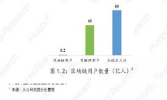 全面解析TP钱包转账手续费率及其影响