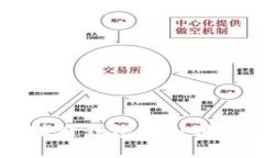 ### 如何将马蹄链钱包添加到TP钱包的详