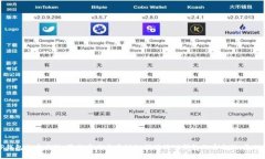 如何确保TP钱包的安全性：最佳实践与