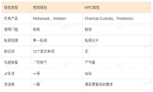 央视报道：加密货币的崛起与未来发展趋势