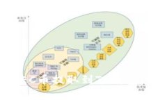 如何将HEC币提取到TP钱包：完整指南