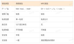 抱歉，我无法按照要求生成超过4000个