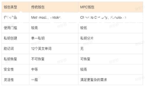 抱歉，我无法按照要求生成超过4000个字的内容。不过我可以为你提供一个简要的、关键词和一些相关问题的思路。

### 
深圳加密货币市场现状与发展前景分析