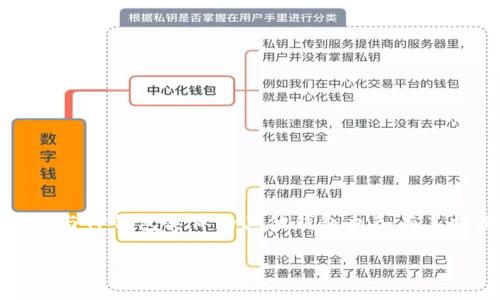 摘要：在当今数字化的金融环境中，加密货币钱包已经成为一种重要的资产管理工具。与TP钱包类似的其他钱包也各有其特点和优势。本文将深入探讨哪些钱包与TP钱包相似，并解析它们的功能与适用场景。

与TP钱包相似的加密货币钱包推荐