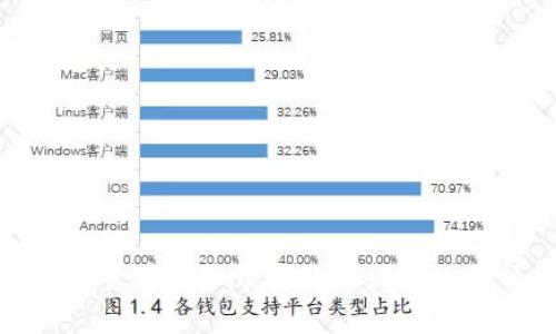加密货币禁令带来的利好影响分析