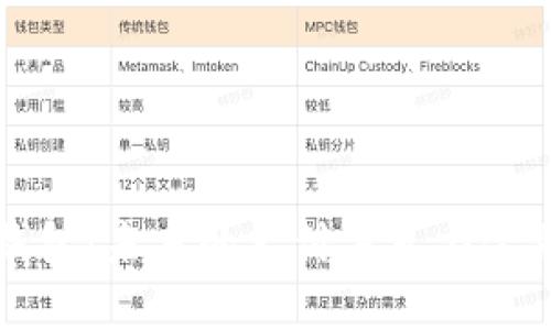 数字钱包：未来的支付方式与金融变革