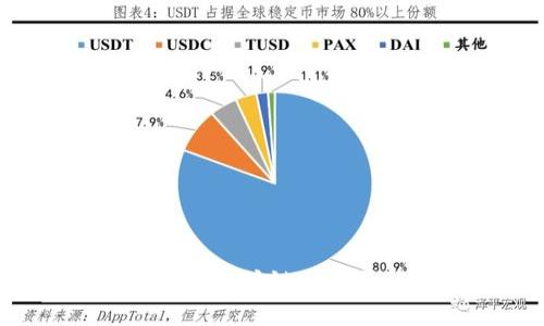  如何通过TP钱包在以太坊链上购买加密币的详细指南