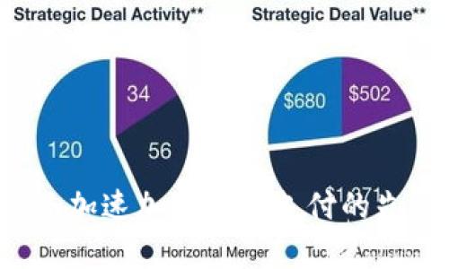 BitPay：加速加密货币支付的先锋企业