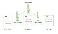 加密货币的监管：迈向安全与诚信的新