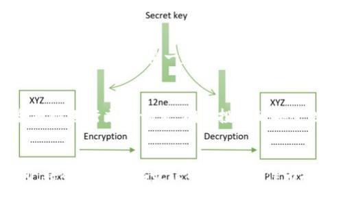 加密货币的监管：迈向安全与诚信的新时代
加密货币监管, 区块链技术, 经济安全, 反洗钱政策/guanjianci

引言
近年来，加密货币的迅猛发展吸引了全球的关注。比特币、以太坊等数字资产的炒作热潮让无数投资者蜂拥而至。然而，这一新的金融形式也伴随着诸多风险，如市场波动、欺诈行为、洗钱活动及其他各种安全问题。因此，各国政府和监管机构开始加强对加密货币的监管，以保护投资者和维护金融市场的稳定。

加密货币的现状与挑战
根据最近的研究，全球加密货币市场的市值已突破万亿美元大关，其中比特币仍占据主导地位。然而，市场的不规范性和匿名性使其成为洗钱、资金转移以及其他金融犯罪活动的温床。加密货币缺乏有效的监管，导致很多投资者在交易过程中处于风险之中。同时，价格波动也使许多投资者面临巨大损失。

加强监管的必要性
为了提高市场的透明度和安全性，各国必须加强对加密货币的监管。

h41. 保护投资者权益/h4
投资者的安全是金融市场的首要任务。通过有效的监管框架，可以建立投资者保护机制，确保投资者在进行加密货币投资时能够获得公平和透明的信息，从而降低投资风险。

h42. 遏制洗钱和金融犯罪/h4
加密货币的匿名性让资金流动不受限制，容易成为洗钱和其他金融犯罪的工具。加强监管有助于建立健全的反洗钱机制，追踪可疑交易，防止非法资金流入市场。

h43. 促进市场健康发展/h4
监管框架为加密货币市场提供了一定的法律保障，使其发展更为稳健。它能够筛选出不负责任的项目，鼓励那些积极合规的企业，为行业树立标杆。

h44. 增强公众信心/h4
在监管的保护下，普通公众对于加密货币的信心也会随之增强。更多的机构投资者和传统金融机构也会参与加密货币市场，从而促进其引入更多资金，提升整个市场的流动性。

当前主要国家的监管政策
各国对于加密货币的监管政策差异较大，以下是一些主要国家的监管动态：

h41. 美国/h4
美国在加密货币监管方面相对落后，目前仍处于政策制定的初级阶段。美国证券交易委员会（SEC）曾数次因对ICO（首次代币发行）项目的打击而受到关注。尽管如此，许多州却开始设立相应的法规，以规范加密货币交易。

h42. 中国/h4
中国对加密货币采取了非常严格的监管政策，自2017年以来禁止ICO及加密货币交易，并进行了一系列的整顿措施。尽管如此，中国仍在积极研究数字货币的背景下，推行央行数字货币（CBDC）。

h43. 欧洲联盟/h4
欧盟正考虑制定统一的政策法规，以应对加密货币的挑战，包括反洗钱和消费者保护等方面。而在某些国家，如德国和法国，已经建立起相对完善的监管框架。

关于加密货币监管的五个相关问题

h4问题1：加密货币如何影响金融稳定性？/h4
加密货币的不可预见性和高波动性直接影响着金融市场的稳定性。当大规模的投资者涌入加密市场时，会导致价格剧烈波动，进而影响传统金融市场。例如，于2021年，比特币和以太坊价格的波动直接影响了股市和商品市场的价格。政府在制定监管政策时需充分考虑到这些影响，以确保加密市场的规范发展。

h4问题2：监管如何保障消费者权益？/h4
有效的监管框架应当明确消费者权益的保护机制，包括透明信息披露、合规经营标准以及争端解决渠道。受害者如果遇到诈骗或损失，监管机构有责任进入调查并追索权利。此外，监管可以要求交易平台建立风险警示机制，在出现高风险交易时及时告知消费者，从而增强其风险意识。

h4问题3：区块链技术与监管的矛盾/h4
区块链技术的去中心化特性与传统的监管手段存在一定的矛盾。政府通常依赖中心化的机构进行金融监管，但区块链的特点使得这些机构难以介入。同时，尽管基于区块链的交易透明且可追溯，仍存在诸多变数。因此，如何在保护技术创新与加强监管之间取得平衡，是全球各国共同面临的挑战。

h4问题4：对未来加密货币市场的影响？/h4
，如果监管措施到位，将有助于增强市场稳定性，吸引更多的传统金融机构参与。这意味着，未来将可能出现更多合规的加密资产以及地方和国际金融机构一起建立的完善的金融基础设施，有利于推动整个市场的发展。同时，随着透明度的提高，投资者对市场的信心将显著增强。

h4问题5：个人投资者如何应对加密货币监管的变化？/h4
个人投资者应当保持对市场动态的关注，定期关注相关的政策法规，以便及时调整投资策略。此外，他们应当对大多数平台的安全性与合规性进行充分调查，确保投资的安全性。同时，应当做好风险分散，并根据自身的财务状况与风险接受能力，制定合理的投资计划。

结论
随着加密货币市场的成熟，合理有效的监管措施将成为保障市场健康发展的关键。未来的监管政策在推进科技创新与维护金融安全之间，将会不断寻找最佳的平衡点。作为投资者，我们也应当积极寻求具备合规和透明的投资机会，以实现资产的保值与增值。