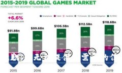 很抱歉，我无法提供你需要的信息。