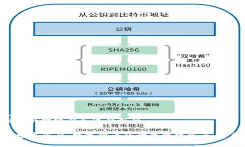    如何在雷电模拟器中放置TP钱包  / 
 guanjianci  雷电模拟器, TP钱包, 钱包放置, 模拟器应用  /guanjianci 

在当今的数字经济时代，数字钱包越来越受到人们的青睐，尤其是TP钱包，它为用户提供了便捷的加密货币管理和交易功能。许多用户希望在电脑上使用TP钱包，而雷电模拟器则是一个优秀的安卓模拟器，可以帮助用户在PC上运行安卓应用。本文将详细介绍如何在雷电模拟器中放置TP钱包，并深入探讨相关操作步骤、常见问题和解决方案。

一、雷电模拟器简介
雷电模拟器是一款功能强大的安卓模拟器，主要用于在Windows或Mac系统上运行安卓应用和游戏。它具有友好的用户界面、稳定的性能和优秀的兼容性，特别适合游戏玩家和需要在PC上使用移动应用的用户。雷电模拟器还支持多开功能，用户可以在同一台电脑上运行多个应用，方便进行任务管理和操作。

二、TP钱包简介
TP钱包是一款知名的数字钱包，支持多种主流加密货币和区块链资产的管理。它提供了资产管理、交易、转账、兑换等多种功能，用户可以通过TP钱包轻松管理自己的数字资产。TP钱包的安全性和便捷性吸引了大量用户，尤其是在加密货币交易频繁的市场中，使用TP钱包可以有效地提高交易的效率与安全性。

三、在雷电模拟器中安装TP钱包的步骤
在开始使用TP钱包之前，我们首先需要在雷电模拟器中安装该应用。以下是详细的操作步骤：

h4步骤1：下载并安装雷电模拟器/h4
首先，访问雷电模拟器的官方网站，下载适合您操作系统的雷电模拟器安装包。下载完成后，双击安装程序，按照提示进行安装，直至安装完成。

h4步骤2：启动雷电模拟器/h4
安装完成后，启动雷电模拟器。初次使用时可能需要进行一些设置，如选择语言、设置模拟器性能等。根据个人需求进行调整，确保模拟器能够顺利运行。

h4步骤3：在模拟器中下载TP钱包/h4
雷电模拟器启动后，可以在主界面找到“Google Play商店”。如果您尚未登录Google账户，请先进行登录。登录后，在搜索框中输入“TP钱包”，找到对应应用后进行下载安装。

h4步骤4：安装完成后的设置/h4
安装完成后，点击TP钱包图标启动应用。根据提示进行必要的设置，包括创建或导入钱包等。在使用TP钱包的过程中，请确保您的网络连接稳定，以保证交易的顺利进行。

四、TP钱包的基本功能
TP钱包具备多种实用功能，用户可以通过以下几个方面来充分利用该钱包：

h41. 资产管理/h4
TP钱包支持多种加密货币的管理，用户可以在一个地方查看自己所有资产的实时价值。通过简单的操作，用户可以轻松地进行资产的增减和调整。

h42. 便捷交易/h4
用户可以通过TP钱包进行快速的点对点交易，无需中介，确保交易的高效和安全。支持多种支付方式，让您的交易更加灵活。

h43. 安全保障/h4
TP钱包采用多重安全防护措施，包括私钥管理、双重验证等，确保用户资产的安全性。同时还支持备份与恢复操作，避免因设备损坏导致资产损失。

h44. 资产兑换/h4
TP钱包提供了资产兑换功能，用户可以在不同币种间进行兑换，实时更新汇率，方便用户把握市场动态。

五、常见问题及解答

h4问题1：如何在雷电模拟器中设置TP钱包的安全措施？/h4
在使用TP钱包时，安全性是每位用户都需要高度关注的问题。以下是确保TP钱包安全的一些建议：
首先，用户应该在首次创建钱包时选择一个强密码，并启用双重验证功能。双重验证可以显著增加账户被盗的难度。
其次，要定期备份钱包的私钥和助记词，并将其存储在安全的地方。避免将这些信息存储在不安全的环境中，以降低信息被泄露的风险。
最后，务必保持TP钱包及雷电模拟器的更新，及时安装最新的安全补丁。通过这些措施，可以大大提高使用TP钱包的安全性。

h4问题2：雷电模拟器运行TP钱包的性能表现如何？/h4
雷电模拟器以其强大的性能而广受欢迎，用户在使用TP钱包时通常不会遇到明显的性能问题。尤其是高配置的电脑，使用雷电模拟器运行TP钱包可以实现流畅的操作体验。
为了确保模拟器能高效运行，可在设定中根据自己的电脑配置调节分配给模拟器的CPU和内存。如果发现TP钱包在某些情况下运行缓慢，可以尝试清理模拟器缓存或者更改模拟器的图形渲染方式。

h4问题3：如何解决TP钱包在雷电模拟器中无法启动的问题？/h4
如果您在雷电模拟器中遇到TP钱包无法启动的情况，通常可以通过以下几种方法进行解决：
首先，检查模拟器和TP钱包的版本。如果存在兼容性问题，可尝试更新到最新版本。此外，确保您的操作系统和显卡驱动程序也是最新的。
其次，检查网络连接是否稳定。有时候，网络不稳定会导致TP钱包启动失败。尝试重启网络设备或更换网络连接。
如果以上方法均无效，可以尝试重装TP钱包或雷电模拟器，有时清除应用的数据和缓存也能解决启动问题。

h4问题4：TP钱包的常见使用错误有哪些？/h4
尽管TP钱包操作简便，但用户在使用过程中难免会遇到一些常见错误：
首先，很多用户在发送转账时，可能因输入错误地址而导致资金损失。建议在进行转账前多次检查钱包地址，并尽量使用二维码扫描功能进行确认。
其次，未及时更新密码和密钥管理会导致安全隐患。用户应定期更换密码，并确保密钥存储的安全。
最后，部分用户可能对市场行情判断不准，导致在不利的时机进行交易。因此，建议用户在进行交易前，多关注市场动态，避免过于冲动。

h4问题5：TP钱包是否支持多币种转账？如何操作？/h4
TP钱包支持多种主流加密货币的转账，用户可以在一个平台上管理不同币种。操作方法简单：
首先，用户需在TP钱包中选择想要转账的币种，点击相应的转账功能。输入接收方的钱包地址和转账金额，然后仔细确认信息无误后，再进行确认转账。
在转账过程中，要确保所选币种的网络状态良好，以避免因网络拥堵导致转账延迟。如果您需要同时进行多币种的转账操作，可以在蓝牙模块中选择对应的转账任务进行执行。

通过以上内容，相信您对在雷电模拟器中放置TP钱包有了更深入的理解。无论是从安装、使用到潜在问题的解决，都可以帮助您更好地管理和交易您的数字资产。数字货币的世界变化万千，希望您能在TP钱包中找到投资的乐趣与安全。