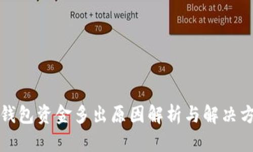 TP钱包资金多出原因解析与解决方案