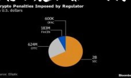 如何安全快捷地将USDT转入TP钱包

关键词：USDT转账, TP钱包, 加密货币, 钱包安全

内容大纲：

1. 什么是USDT和TP钱包
2. 如何准备转账
   - 创建TP钱包账户
   - 获取USDT充值地址
3. 如何进行USDT转账
   - 在交易所提币
   - 在钱包中进行转账
4. 转账后的注意事项
   - 确认交易和安全性
   - 费用说明
5. 常见问题解答
   - 最佳平台是什么？
   - 转账需要多长时间？
   - TP钱包的安全性如何？
   - I失去TP钱包的访问权限该怎么办？
   - 如何处理转账错误？

---

什么是USDT和TP钱包
在加密货币的世界里，USDT（Tether）是一种与美元挂钩的稳定币，广泛用于数字货币市场的交易。相较于其他加密货币，USDT的价值更为稳定，适合用于资产保值和数字交易。另外，TP钱包是一款多功能的数字资产钱包，支持多种加密货币的存储和管理。TP钱包的用户界面友好，功能丰富，深受用户喜爱。

如何准备转账
在进行USDT转账至TP钱包之前，首先需要准备好相关资料和账户。

h4创建TP钱包账户/h4
首先，你需要下载TP钱包应用，可以在各大应用商店找到。安装后，按照提示创建一个新账户。在创建账户时，务必保存好你的助记词和私钥，这些信息是你访问钱包的关键。

h4获取USDT充值地址/h4
在TP钱包中，你需要找到USDT的充值地址。打开钱包，选择USDT，并点击“接收”，此时会显示一个地址和二维码，复制此地址，接下来我们将用到它。

如何进行USDT转账
转账过程分为在交易所提币和在钱包中进行转账两个步骤。

h4在交易所提币/h4
如果你在交易所中购买了USDT，请登录你的交易所账户。在资产管理页面找到USDT，然后选择提现或提币。粘贴你刚才复制的TP钱包USDT地址，并输入希望转账的数量，确认信息无误后，提交请求。一般情况下，交易所会发送一封确认邮件，确保你的操作是安全的。

h4在钱包中进行转账/h4
上一步中，你的USDT已经从交易所转入了TP钱包。若你需要再向其他人或其他平台转账，可以同样选择“发送”，输入对方的USDT地址及转账数量，再次确认信息后提交。

转账后的注意事项
一旦完成转账，你需要注意以下几个方面。

h4确认交易和安全性/h4
在TP钱包中，你可以查看转账历史记录，确认USDT是否成功到账。此外，为了保障安全性，尽量开启钱包的双重验证功能，即使你的助记词被窃取，黑客也无法轻易进入你的账户。

h4费用说明/h4
转账过程中可能会产生一些费用，尤其是涉及到不同区块链的转账时，费用可能会随着网络拥堵情况而波动。务必要提前做好预算，并了解交易所及钱包的相关费用政策。

常见问题解答
在USDT转账及使用TP钱包过程中，你可能会遇到一些问题，以下是五个常见问题的详细解答。

h4最佳平台是什么？/h4
选择进行USDT交易的平台至关重要，目前有多家交易所提供USDT的交易，如币安、火币、OKEx等。这些平台因其较低的手续费和良好的流动性而受到用户青睐。此外，考虑到安全性，你可以对比各个平台的安全措施，如冷钱包存储、双重身份验证等功能，选择最适合你的交易所。

h4转账需要多长时间？/h4
转账的时间取决于多种因素，包括网络拥堵程度和区块链的确认时间。通常情况下，通过主流交易所进行USDT转账，确认时间在几分钟到30分钟之间。若网络繁忙，可能会出现更长时间的延迟，因此建议用户在交易前查看网络状况。

h4TP钱包的安全性如何？/h4
TP钱包的安全性相对较高，但仍需注意使用习惯。TP钱包支持多重加密措施，且用户私钥和助记词由用户自行保管，这意味着你的资产安全在于你个人的管理。建议使用复杂的密码，并启用双重验证。同时，定期备份你的助记词和私钥。

h4失去TP钱包的访问权限该怎么办？/h4
如果丢失了TP钱包的访问权限，需要使用助记词或私钥进行恢复。打开TP钱包，选择恢复账户输入助记词，按照提示操作即可找回账户。在输入助记词时，务必注意准确无误，因为输入错误可能造成无法恢复。

h4如何处理转账错误？/h4
如果在转账过程中出现错误，比如转错地址或者金额不对，通常情况下是无法撤回的。因此在转账前务必仔细检查收款方地址及转账金额。如果你已经错误转账，建议第一时间联系对方，寻求解决方案。有些交易所也提供错误转账申诉渠道，虽几率较小，但可以尝试。如果是技术性的转账失误，咨询TP钱包的客服也是个不错的选择。

---

以上是关于如何将USDT转至TP钱包的详细介绍和常见问题解答。如果您有其他问题或者需要更多帮助，欢迎随时咨询。