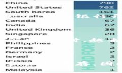 biao ti/biao ti使用加密货币：新财经时代
