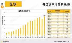 如何从TP钱包中导出流动资金池：详细