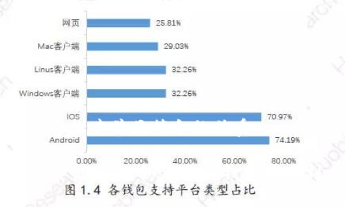 思考一个适合推广并且符合的优秀

TP钱包代币交易指南：如何在TP钱包中顺利交易代币