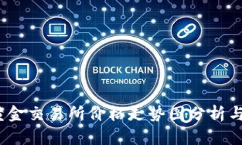 2023年上海黄金交易所价格走势图分析与市场趋势洞察