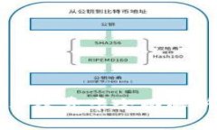 TP钱包转账手续费率全面解析及节省方