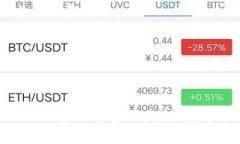 TP钱包卸载重新登录后资金消失的处理
