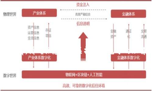 提取LUNA币到TP钱包的方法可以按照以下步骤进行，但在进行任何加密货币交易之前，请确保您对相关操作有充分的理解，并保证您的钱包和交易所的安全。以下是详细过程的概述，以及相关问题的解答。

如何将LUNA币提取到TP钱包？详细指南与常见问题解答