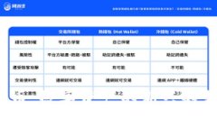  喜方加密货币：数字资产的新兴趋势