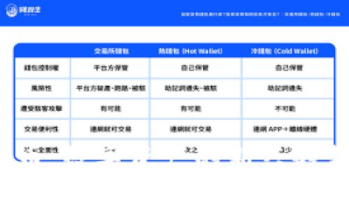  喜方加密货币：数字资产的新兴趋势与市场分析
