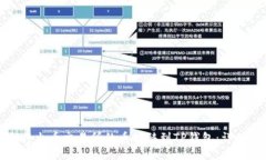 如何将火币交易所的币转移到TP钱包：