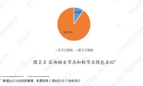 : 在TP钱包中如何购买USDT：详细指南与操作步骤