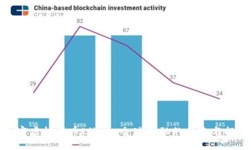 加密虚拟货币Libra：全球金融的未来与挑战