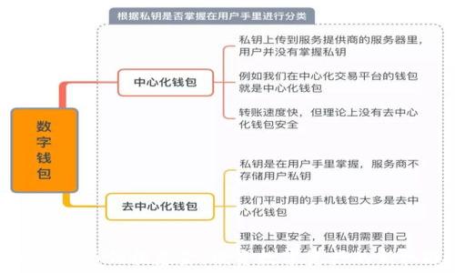  
加密货币信托基金：投资数字资产的新机遇