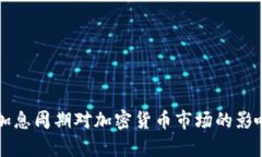 美元加息周期对加密货币市场的影响分