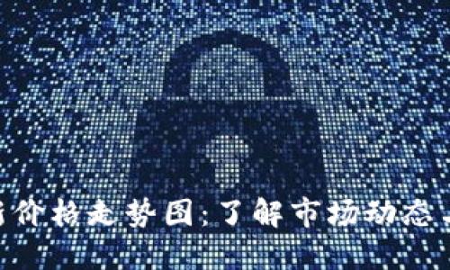 : DMC最新价格走势图：了解市场动态与投资机会