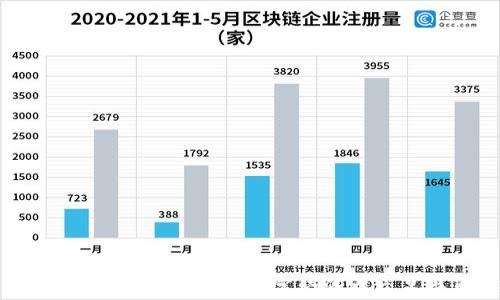 
加密货币创业集团：如何在数字经济中立足并取得成功