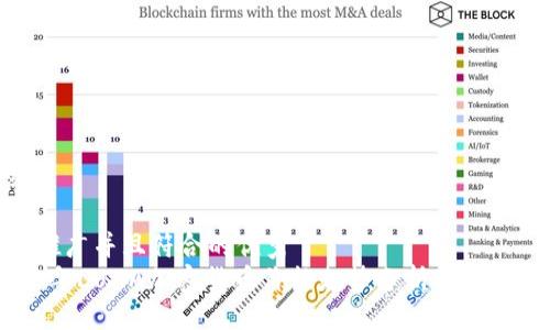 大纲

适合推广并且符合的优秀
2023年LUNA加密货币价格走势分析与投资策略