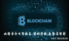 比特币今日价格表：实时价格、走势与