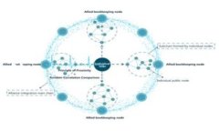 baioti乔姆加密数字货币：未来数字资产
