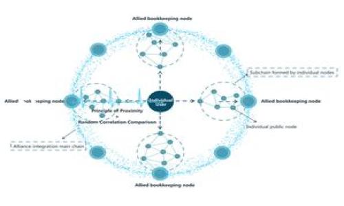 baioti乔姆加密数字货币：未来数字资产的先锋/baioti
乔姆加密数字货币, 数字货币, 区块链技术, 乔姆协议/guanjianci

在当今快速发展的数字经济中，各种形式的数字资产层出不穷。其中，乔姆加密数字货币（Chaumian Digital Currency）作为一种新型数字货币，凭借其憧憬的隐私保护机制和强大的技术基础，逐渐受到广泛关注。这个货币不仅由计算机科学家大卫·乔姆（David Chaum）提出的“乔姆协议”作为基石，而且在区块链技术日新月异的背景下，将对未来的金融交易产生深远影响。

什么是乔姆加密数字货币？
乔姆加密数字货币是一种基于乔姆协议的数字货币，其目标是为用户提供更高的隐私保护和安全性。大卫·乔姆在20世纪80年代首次提出这一概念，目的是构建一种不需要中心化机构介入的安全交易方式。相较于传统的数字货币，如比特币和以太坊，乔姆加密数字货币强调的是匿名交易的存在。

乔姆协议不仅提供了一种新的交易机制，还允许用户在匿名的情况下进行金融交易。这一特性在当前日益受到关注的隐私问题上提供了一种创新的解决方案。通过技术手段，用户的身份信息不会被暴露，从而有效保护了用户的隐私和个人数据安全。

乔姆加密数字货币的技术基础
乔姆加密数字货币的技术基础主要源于密码学、区块链技术和电子现金的结合。乔姆最早提出的“电子现金”概念是斗胆对当时传统金融体系的一次挑战，其核心在于去中介化、匿名性和安全性。这些特点被逐渐融入到现代的数字货币设计中。

在技术实现上，乔姆加密数字货币采用了盲签名（Blind Signature）技术，使得交易的匿名性得以实现。通过这一技术，用户能够在不透露个人信息的情况下进行转账，这为隐私保护提供了有力的支持。由于每笔交易都经过加密处理，因此即便是区块链公开透明，用户的身份也不会被追踪到。

此外，乔姆加密数字货币还使用了分布式账本技术（DLT），确保每笔交易的可靠性和可验证性。用户在交易时，可以通过各自的密钥进行身份验证，提升了交易的安全性。这种将隐私保护与区块链技术结合的创新设计，使乔姆加密数字货币在众多数字资产中脱颖而出。

乔姆加密数字货币的应用场景
作为一种新兴的数字货币，乔姆加密数字货币有着丰富的应用场景。其最显著的应用便是在在线交易中，实现匿名购物。在这个过程中，消费者可以自由选择商品，而商家无法追踪到消费者的真实身份。

另外，乔姆加密数字货币还可以被应用于慈善捐赠。通过这种方式，捐赠者能够选择在不显露身份的前提下，支持自己关心的事业。这种隐私保护的模式不仅可以保护捐赠者的个人信息，也有助于减少资金使用过程中的腐败现象。

在政务透明方面，乔姆加密数字货币也能够起到积极作用。政府或机构可以利用其隐私保护的特性进行透明的财政资金流转，同时保护个人信息不被泄露。这样的设计愿景在保证公民隐私权的基础上，同样保证了公共资源的有效利用。

为何选择乔姆加密数字货币？
相较于其他数字货币，乔姆加密数字货币的隐私保护和安全性是其最大卖点。尤其在当今社会，数据泄露和隐私侵害事件屡屡发生，人们对个人信息保护的关注度逐渐提高。在这样的背景下，乔姆加密数字货币能够提供更加安全的交易体验，使得用户不再担心个人隐私被曝光。

此外，随着区块链技术的不断进步，乔姆加密数字货币的潜在应用场景也越来越广泛。无论是在金融市场的交易，还是在公共部门的资金管理，乔姆加密数字货币都能够以其独特的优势，为需要隐私保护的用户提供良好的解决方案。

未来发展前景
随着全球经济逐步数字化，数字货币市场的竞争也愈加激烈。尽管目前乔姆加密数字货币的市场占有率尚未达到比特币或以太坊水平，但在隐私保护和安全性方面的独特优势使其在未来有望获得更加广泛的采用。

在政策法规方面，各国政府也开始关注和研究数字货币的监管。未来，可以预见，随着对数字货币监管政策的逐步完善，乔姆加密数字货币将在合法合规的框架下迎来新的发展机遇。同时，技术层面的创新与进步也将推动其生态系统的不断完善，吸引更多用户参与。

可能相关的问题

1. 乔姆加密数字货币与传统数字货币的区别是什么？
乔姆加密数字货币与传统数字货币的最大区别主要在于隐私机制和交易方式。传统数字货币如比特币和以太坊，在交易过程中会保留用户的一部分信息，虽然这些信息是加密的，但依旧有可能被分析与追踪。

而乔姆加密数字货币则通过其独特的盲签名技术，确保用户在进行交易时能够完全匿名，交易中不会暴露任何个人隐私。这样的设计极大地增强了用户隐私保护的程度。同时，乔姆加密数字货币在智能合约的开发上，也强调其隐私性，这为各种商业应用提供了可能。

此外，除了隐私上的不同，乔姆加密数字货币在区块链结构、共识机制等技术实现上，也与传统数字货币形成了鲜明对比。综合来看，乔姆加密数字货币是一种更为注重用户隐私与安全性的创新数字资产。

2. 乔姆加密数字货币如何保障用户的隐私安全？
乔姆加密数字货币保障用户隐私安全的核心技术是盲签名。通过这一技术，用户在进行交易时，其真实身份信息不会被暴露，交易数据在生成和传输过程中不会被窃取或追踪。只有参与交易的双方能够了解交易的内容，而外部第三方无法获知任何个人信息。

此外，该货币的交易记录全部存储于分布式账本中，经过加密处理，只有合约执行者和相关方可以访问相关数据。这种去中心化的设计进一步降低了被攻击的风险，提升了整体的安全性和隐私保护水平。

与此同时，用户在使用乔姆加密数字货币时，还需要确保自身安全。建议用户定期更新自身技术知识，学习如何保护自己的私钥和数字钱包安全，以免遭受黑客攻击或数据泄露。只有用户的安全意识提升，配合技术上的隐私保障，才能真正实现匿名交易的理想。

3. 乔姆加密数字货币的投资风险有哪些？
与其他数字货币一样，乔姆加密数字货币的投资也面临风险。首先，市场风险是最明显的因素，其价格波动非常剧烈，投资者可能在短时间内遭受巨额损失。因此，了解市场基本面和进行适当的风险控制是非常重要的。

其次，技术风险也是不可忽视的。尽管乔姆加密数字货币在隐私保护方面具备优势，但任何技术都可能面临被攻击或被破解的风险。也曾出现过许多项目在推出后遭遇各种安全漏洞，导致用户资产的损失。因此，在投资时需要对其技术背景进行深入了解。

最后，监管风险同样不容忽视。各国在数字货币领域的相关政策和法律仍在不断变化，未来可能会影响乔姆加密数字货币的合法性及其可持续发展能力。投资者需要密切关注相关政策的变化，保持灵活的投资策略，以应对潜在的风险。

4. 乔姆加密数字货币的法律地位如何？
乔姆加密数字货币的法律地位主要取决于各国政府对数字货币的监管政策。以美国为例，虽然其官方尚未完全定义数字货币的法律地位，但遵循反洗钱法（AML）和客户识别（KYC）等相关法律是一些交易所和平台的基本要求。

在欧洲市场上，许多国家已开始制定专门的数字货币法规，旨在加强监管和保障投资者保护。而在某些国家，乔姆加密数字货币的使用甚至可能被禁止。这种不确定性意味着，作为投资者，必须对相关法律法规保持高度关注，以避免因法律风险导致资产损失。

综合来看，虽然乔姆加密数字货币在技术上可行，但其法律地位仍处于不断变化之中。未来的发展将需要法律法规的进一步明确，以确保其在全球范围内的合法流通及接受度。

5. 如何参与乔姆加密数字货币的投资和交易？
对于想要参与乔姆加密数字货币投资和交易的用户，可以遵循以下步骤：

ol
li选择合适的交易平台：首先，用户需要选择一个支持乔姆加密数字货币的交易所。选择市场信誉高、安全性强的平台，注册并完成KYC验证，确保能够顺利进行交易。/li

li了解市场动态：在投资前，用户需要深入了解乔姆加密数字货币的市场动态，包括价格变化、性能分析及相关消息。这可以通过阅读专业博客、论坛或使用交易分析工具来实现。/li

li制定投资策略：根据自身的风险承受能力，制定合理的投资策略。可以选择长期持有也可以选择短期交易，此外，切记设定止损点，以避免因短期波动造成的损失。/li

li安全管理：购买乔姆加密数字货币后，用户需要妥善管理自身的数字钱包，确保私钥安全，避免被黑客攻击。定期检查账户的安全性，建议使用双重身份验证等安全工具。/li
/ol

综上，参与乔姆加密数字货币的投资不仅需要充分的市场了解与准备，还需要一定的风险预判能力。通过合理运用技术和了解市场，投资者可最大限度地享受数字货币带来的红利。

乔姆加密数字货币的崛起，显然是对传统金融体系的一次深刻反思和创新尝试。它将如何在未来的数字经济中发展，值得我们持续关注。