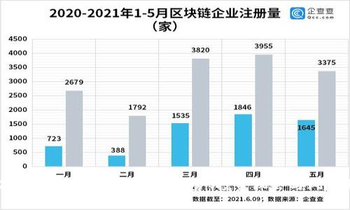 2023年火热的加密货币：趋势、投资机会与风险分析