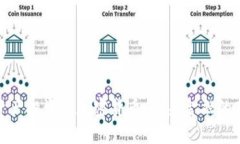 数字资产投资与加密货币：未来金融的