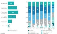 预测加密货币市值的未来趋势与影响因