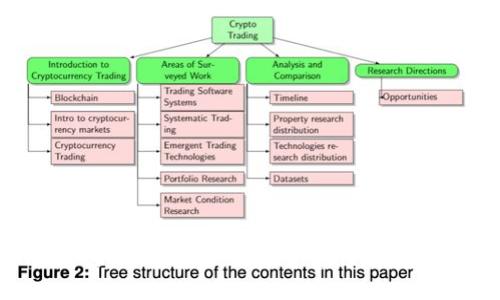 如何在 TP 钱包中使用波场链进行安全高效的 Swap 操作