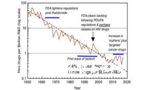 OK虚拟币交易平台深度解析：安全性、交易策略与未来展望